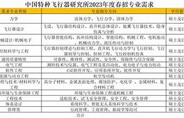 Leyu Sports (乐鱼体育)-包含&quot;水面飞行器港：海上速度狂人聚集&quot;的词条