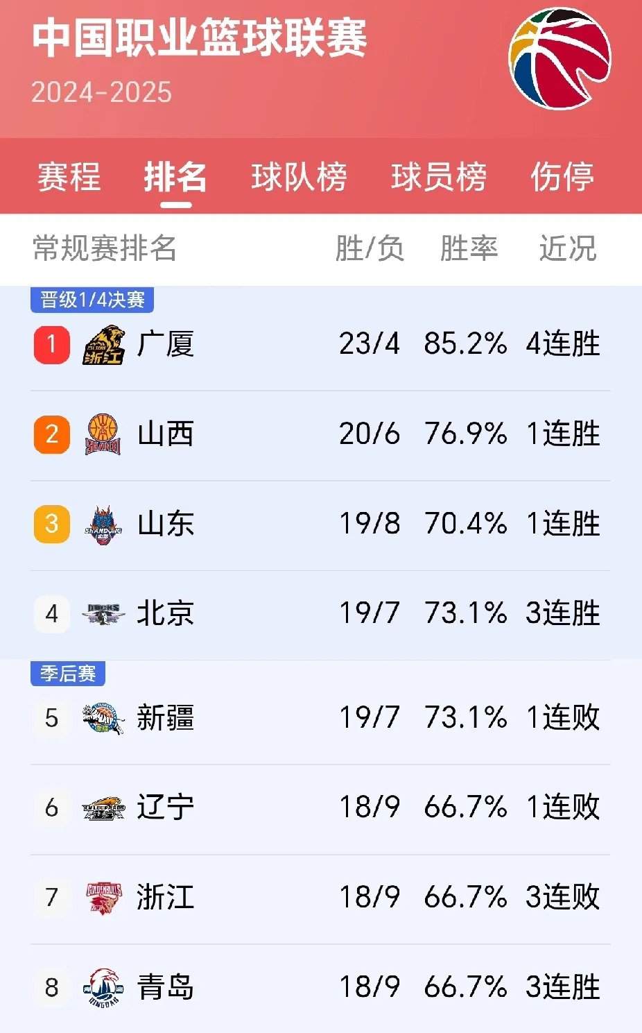 leyu.com:CBA各球队的战力分析，赛季前景展望