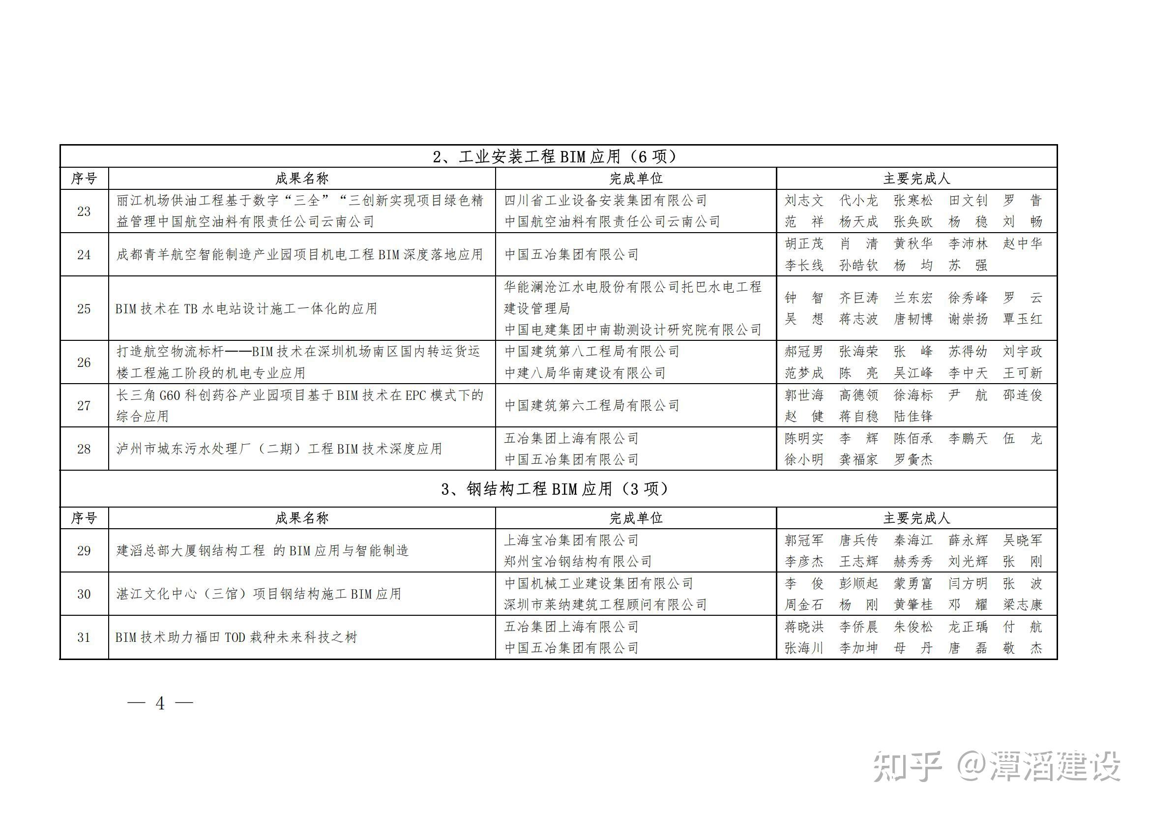 leyu.com:各大赛事的评比与总结,为明年奠定基础 leyu.com:各大赛事的评比与总结,为明年奠定基础