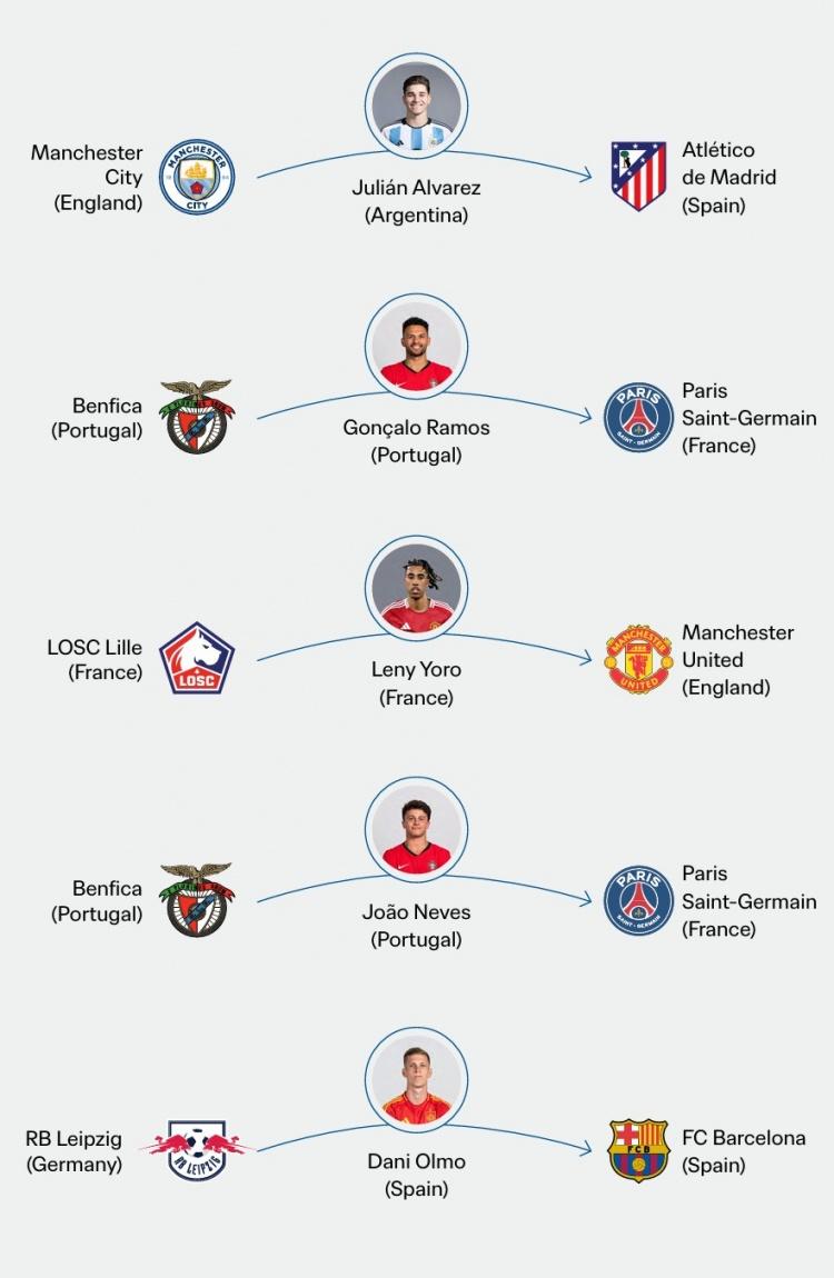 leyu.com:球员转会对球队的影响分析,实力与合作的调适的简单介绍 leyu.com:球员转会对球队的影响分析,实力与合作的调适的简单介绍