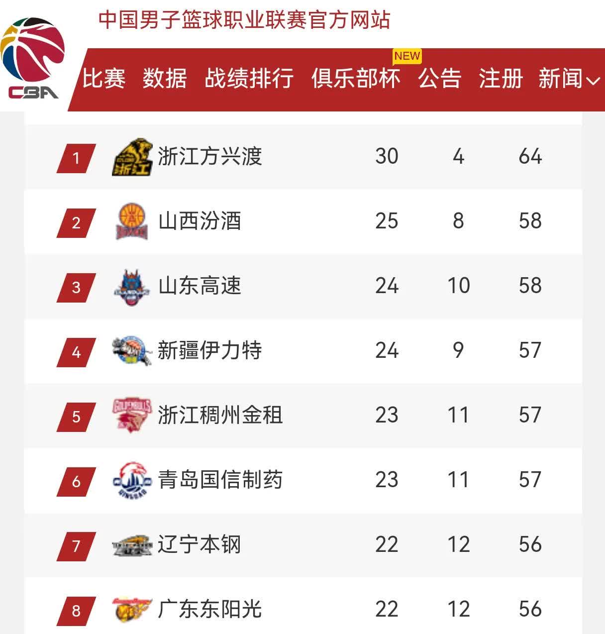 包含leyu.com:CBA外援影响力分析，在比赛中的实战作用的词条