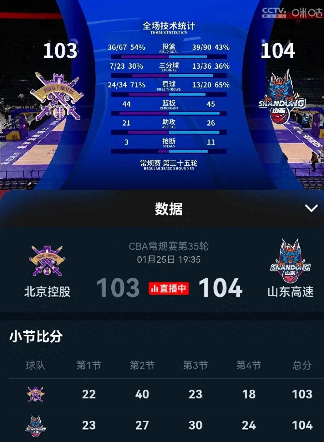 leyu.com:视频回放技术在CBA的应用,如何提升判罚 leyu.com:视频回放技术在CBA的应用,如何提升判罚