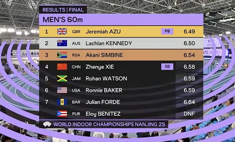 关于乐鱼体育:田径世锦赛，各国选手争金夺银的信息